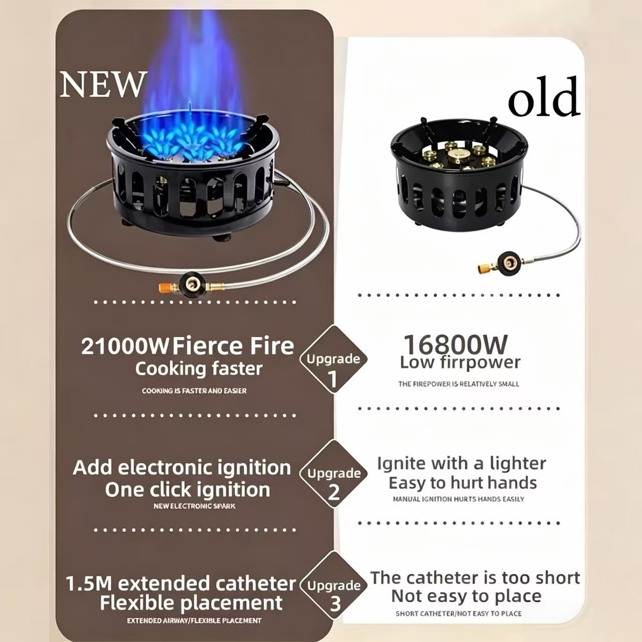 21000W 7-Core Camping Stove Hi - огляд і ціна Outdoor Power Equipment Brands