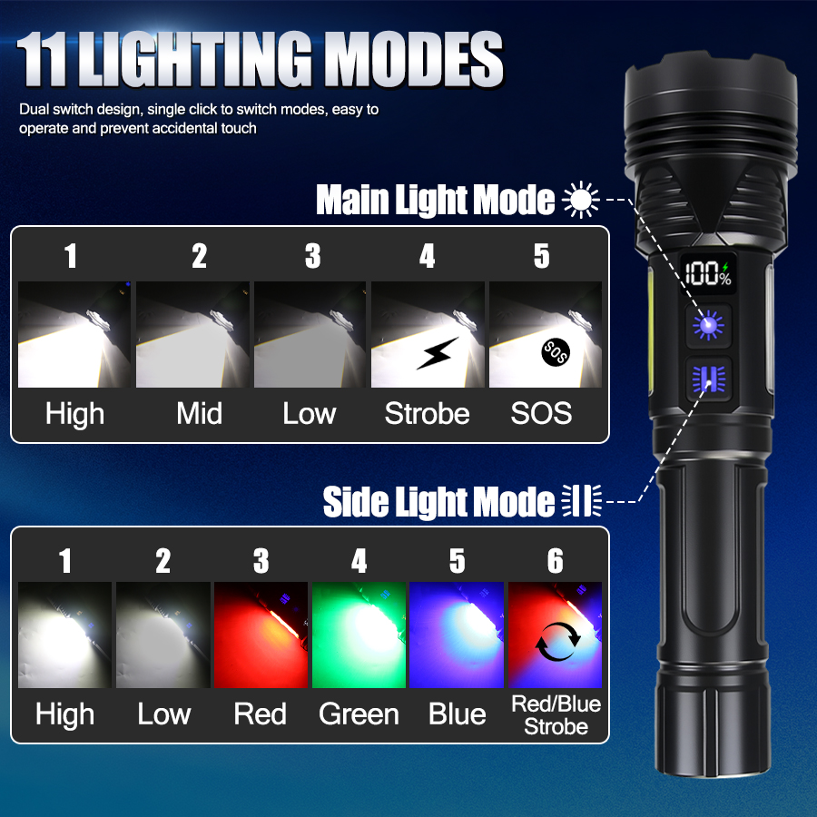 Powerful LED Handheld Flashlig - огляд і ціна Outdoor Powerbank